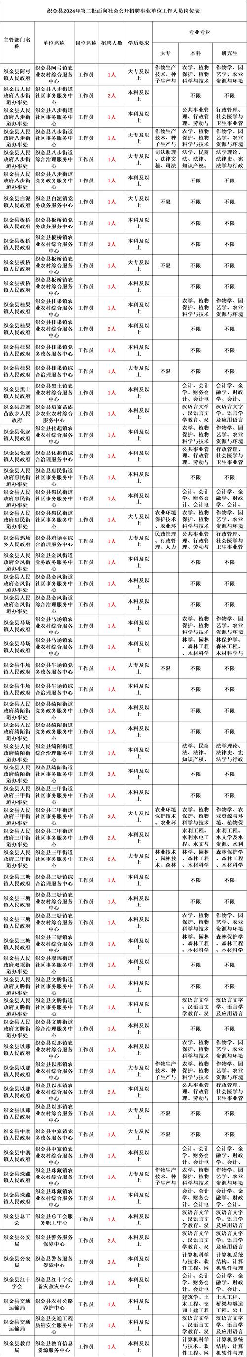 黑龙江省事业单位公开招聘实施细则_伊春市乌翠区教育系统事业单位招聘_伊春市中考成绩查询