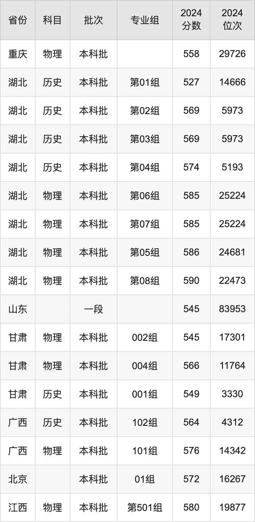 2024年西南石油大学录取录取分数线（所有专业分数线一览表公布）_陕西高校招生缺额分析_2024年陕西省本科一批录取情况
