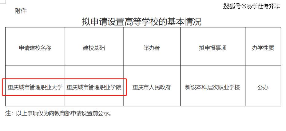 重庆工业职业技术学院分数线_重庆城市管理职业学院升格本科_重庆职业本科学校数量