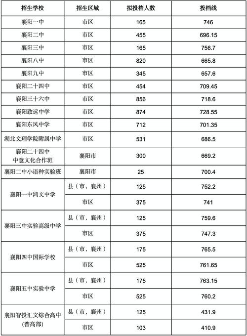2020年中考志愿填报_襄阳中考成绩查询_襄阳市中考成绩查询