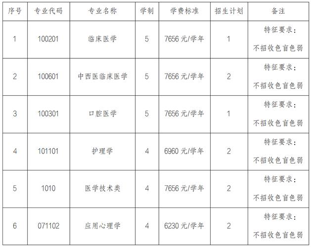 医科大学录取分数线_广州医科大学招生章程_广州医科大学收费标准