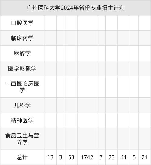 医科大学录取分数线_广州医科大学招生章程_广州医科大学收费标准