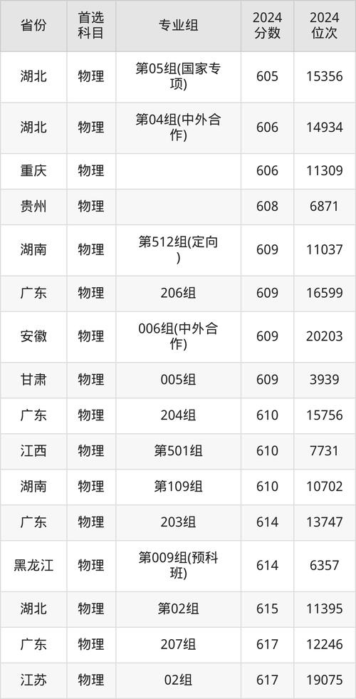 2013年高考分数线分析_东北大学2013年录取分数线_东北大学录取分数线对比
