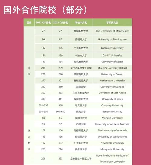 北京第二外国语大学录取分数线_北京第二外国语学院国际本科班1+3费用_国际本科项目费用分析