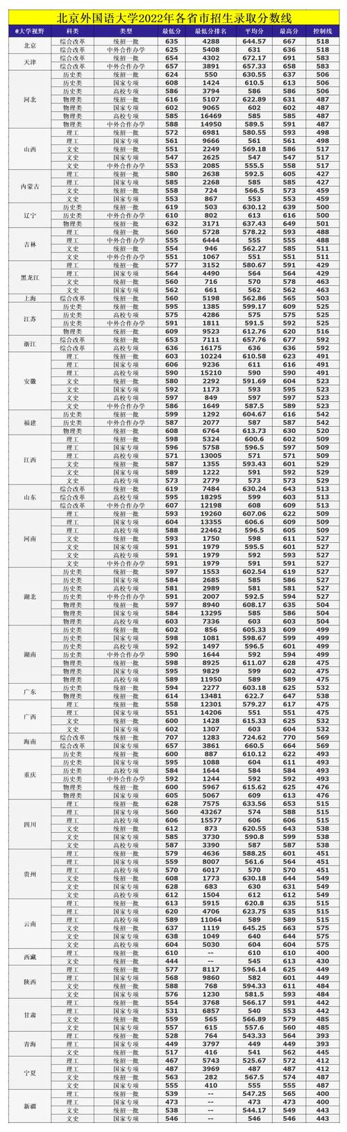 北京宣武外国语实验学校550分录取可能性_2023北京宣武外国语实验学校录取分数线_宣武区外国语实验学校