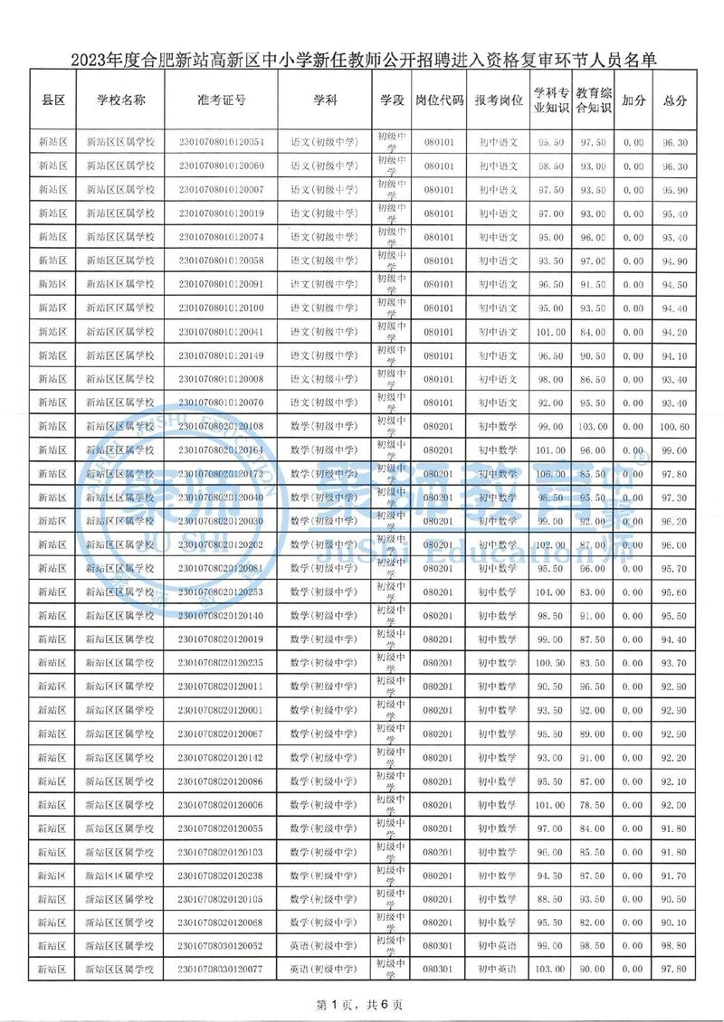  2024合肥新站高新区教师招聘 __安徽省中小学教师招聘考试系统