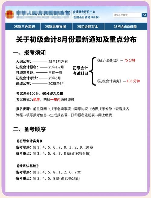 2022初级会计成绩查询流程_初级会计考试成绩公布时间_初级会计成绩查询时间2022