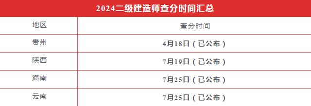 二级建造师报名时间2021年_2025湖北二级建造师成绩查询时间_2025湖北二级建造师成绩查询入口