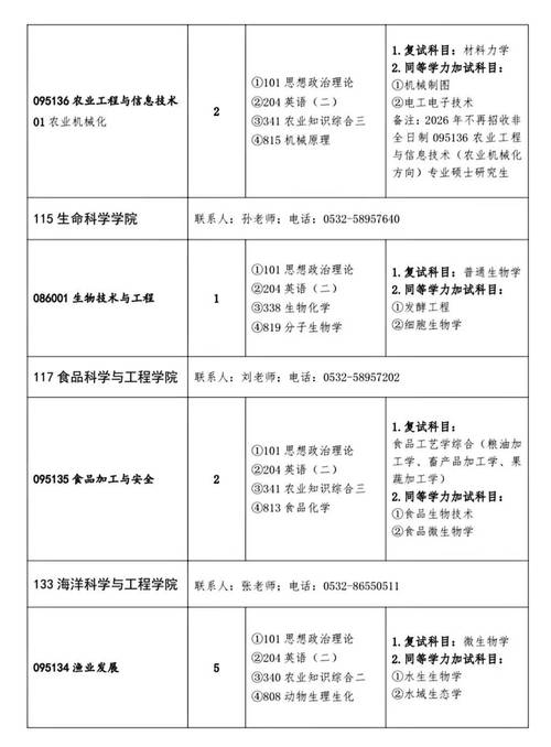 青岛农业大学2023年本科招生章程_青岛农业大学招生信息网_青岛农业大学招生录取规则