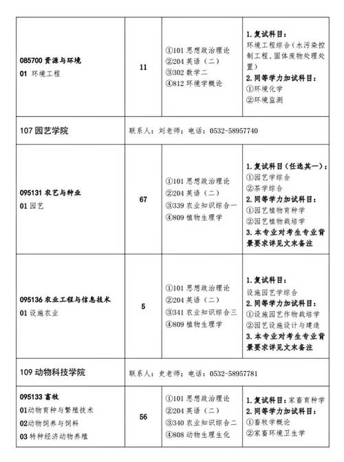 青岛农业大学招生录取规则_青岛农业大学2023年本科招生章程_青岛农业大学招生信息网