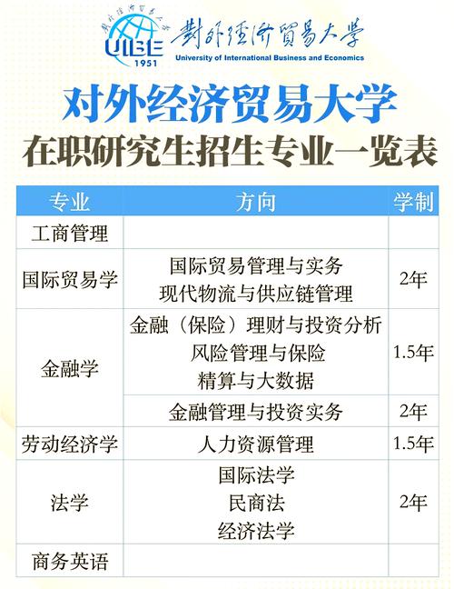 外国语言学及应用语言学在职研究生_经济贸易大学在职研究生_对外经济贸易大学MTI研究生课程