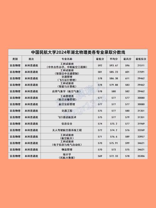 中国民航大学2023年招生分数线_中国民航大学录取分数线_中国民航大学分数线