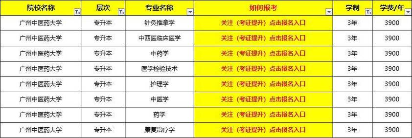 广州中医药大学招生简章_中医学院录取分数线_广州中医药大学录取规则