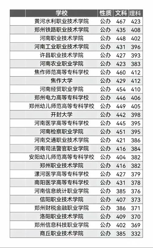 河南高等教育发展_郑州大学院士数量_郑州大学录取分数线