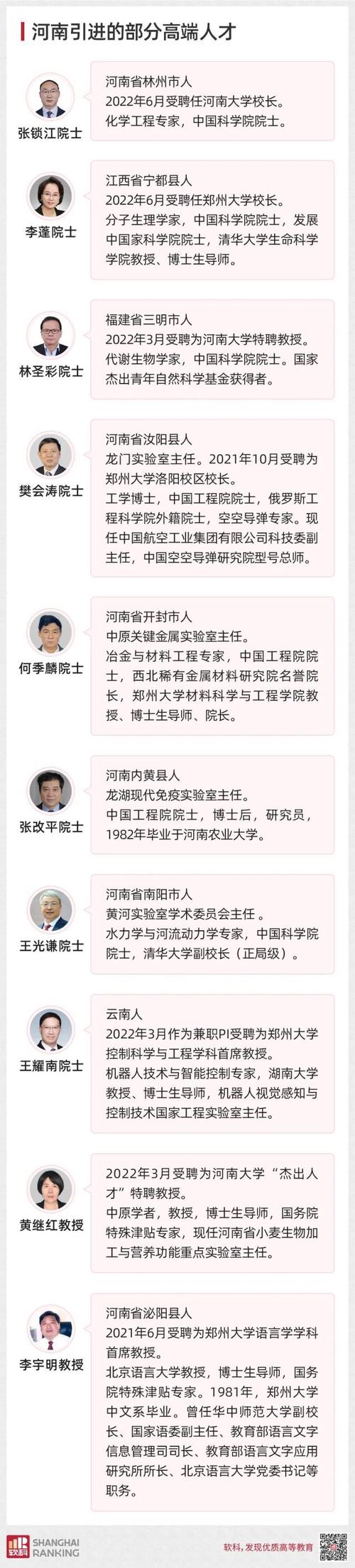 河南高等教育发展_郑州大学院士数量_郑州大学录取分数线