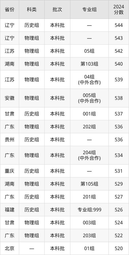 浙江农林大学分数线_浙江农林大学热门专业推荐_浙江农林大学天津最低录取分数线 2024