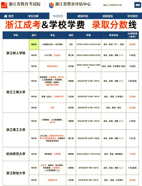 浙江农林大学分数线_浙江农林大学天津最低录取分数线 2024_浙江农林大学热门专业推荐
