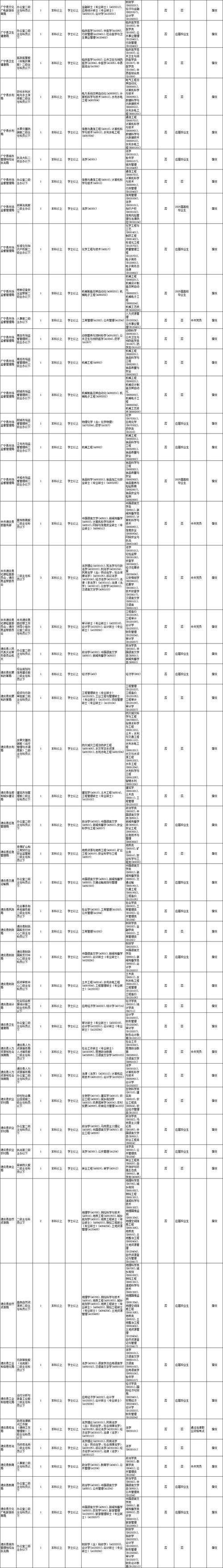 广东省考时间2021考试时间_广东省公务员考试报名条件_2021年广东省公务员考试时间表
