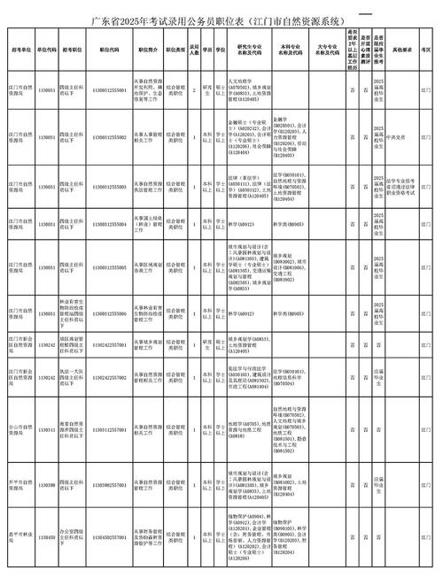 广东省考时间2021考试时间_2021年广东省公务员考试时间表_广东省公务员考试报名条件