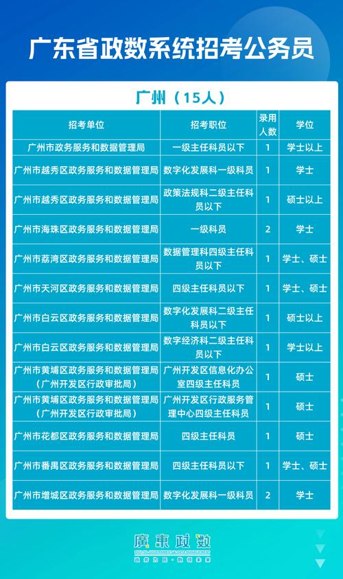 2021年广东省公务员考试时间表_广东省考时间2021考试时间_广东省公务员考试报名条件