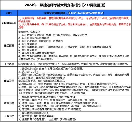2024二级建造师考试报名条件_北京市二级建造师考试报名流程_二建报名时间2020