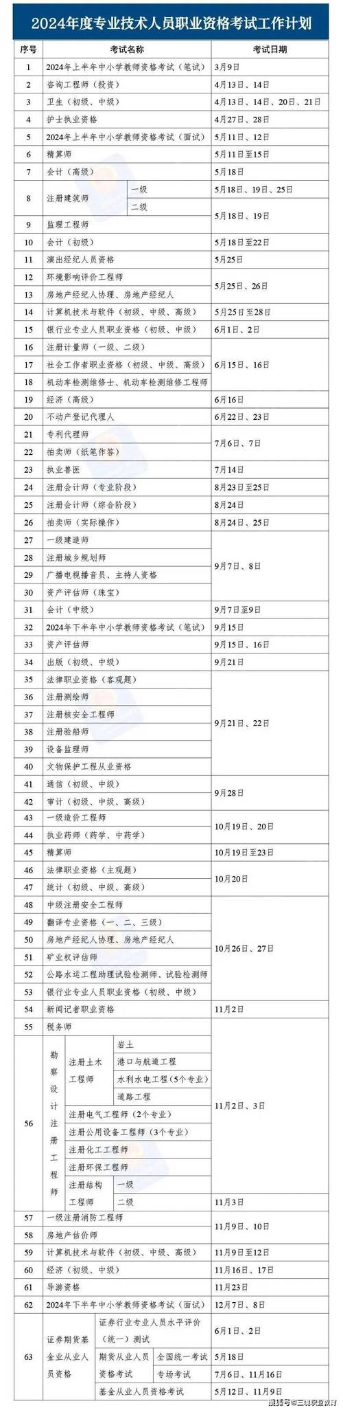 二建报名时间2020_2024二级建造师考试报名条件_北京市二级建造师考试报名流程