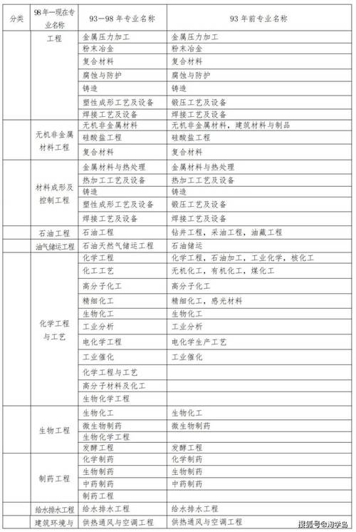 北京市二级建造师考试报名流程_2024二级建造师考试报名条件_二建报名时间2020
