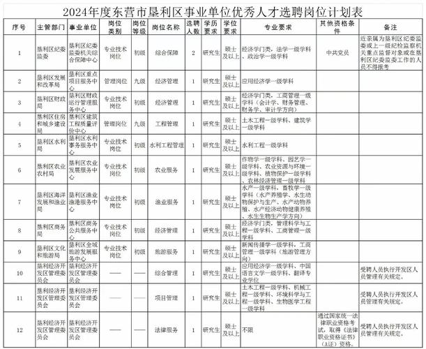 东营市人才引进政策_2021东营市双百引才计划_东营市人事考试信息网