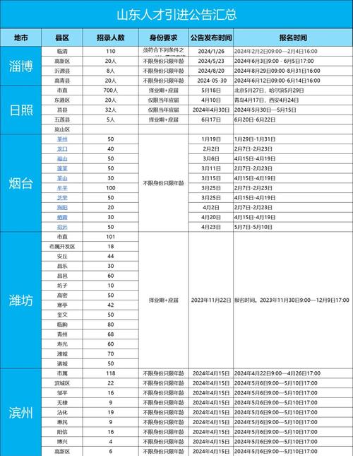 2021东营市双百引才计划_东营市人才引进政策_东营市人事考试信息网