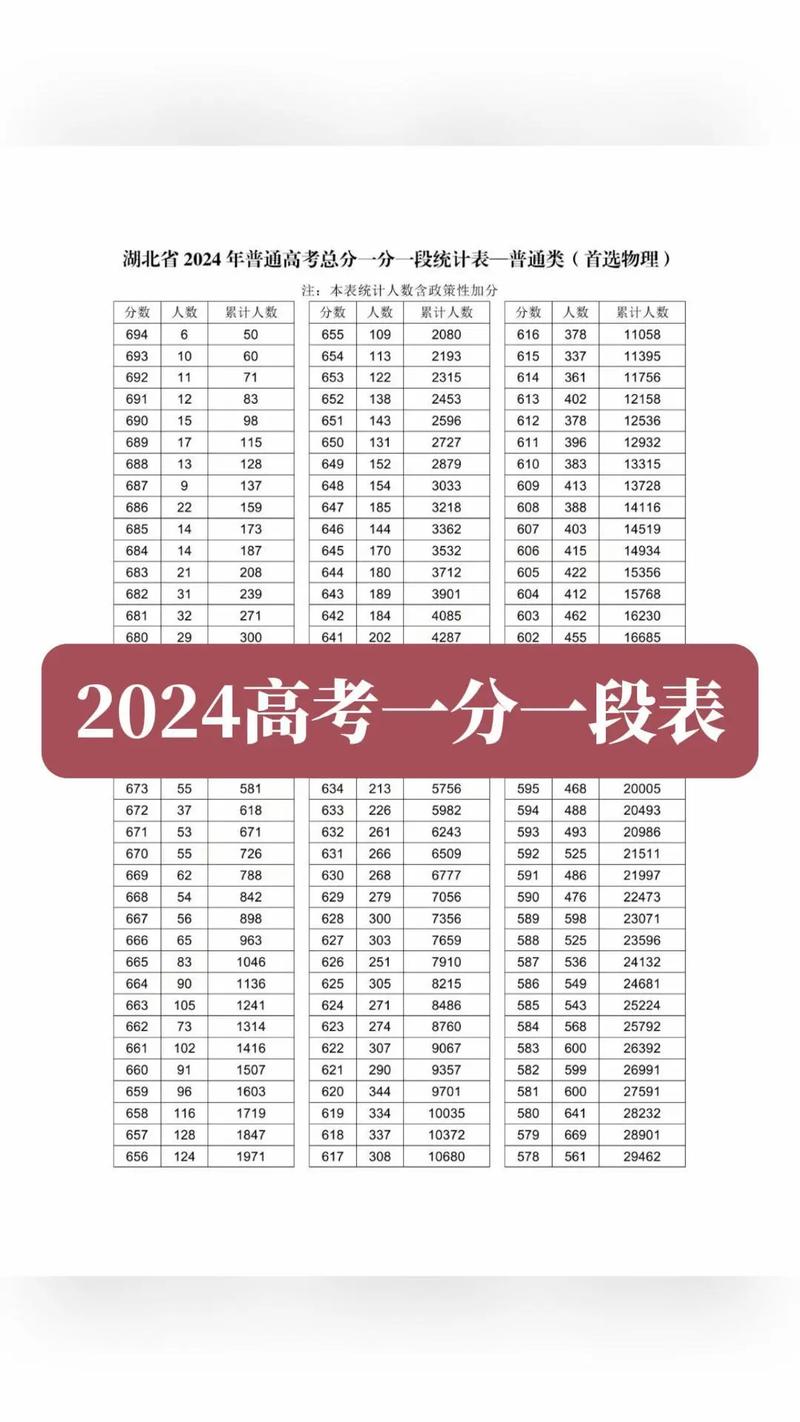 平行志愿投档原则_高校专项计划报名入口(官网)_湖北省高考一分一段表查询入口