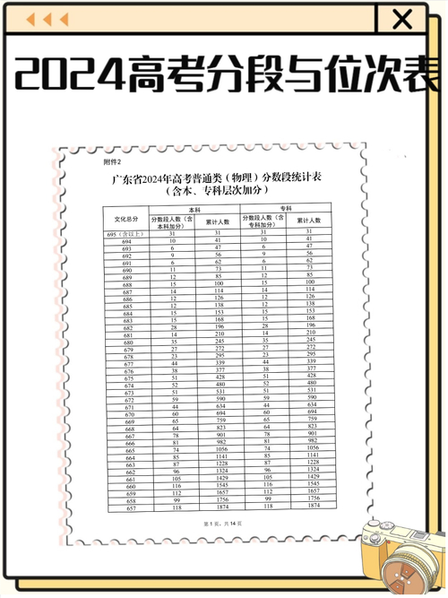 平行志愿投档原则_湖北省高考一分一段表查询入口_高校专项计划报名入口(官网)
