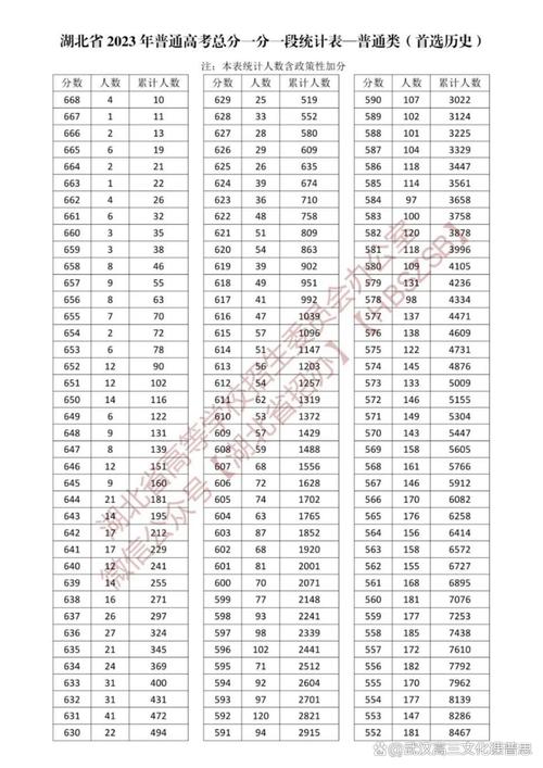 湖北省高考一分一段表查询入口_平行志愿投档原则_高校专项计划报名入口(官网)