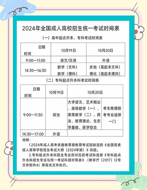 福建省成人高考网上报名系统_2022年福建省成人高考报名时间_福建成人高考成绩查询
