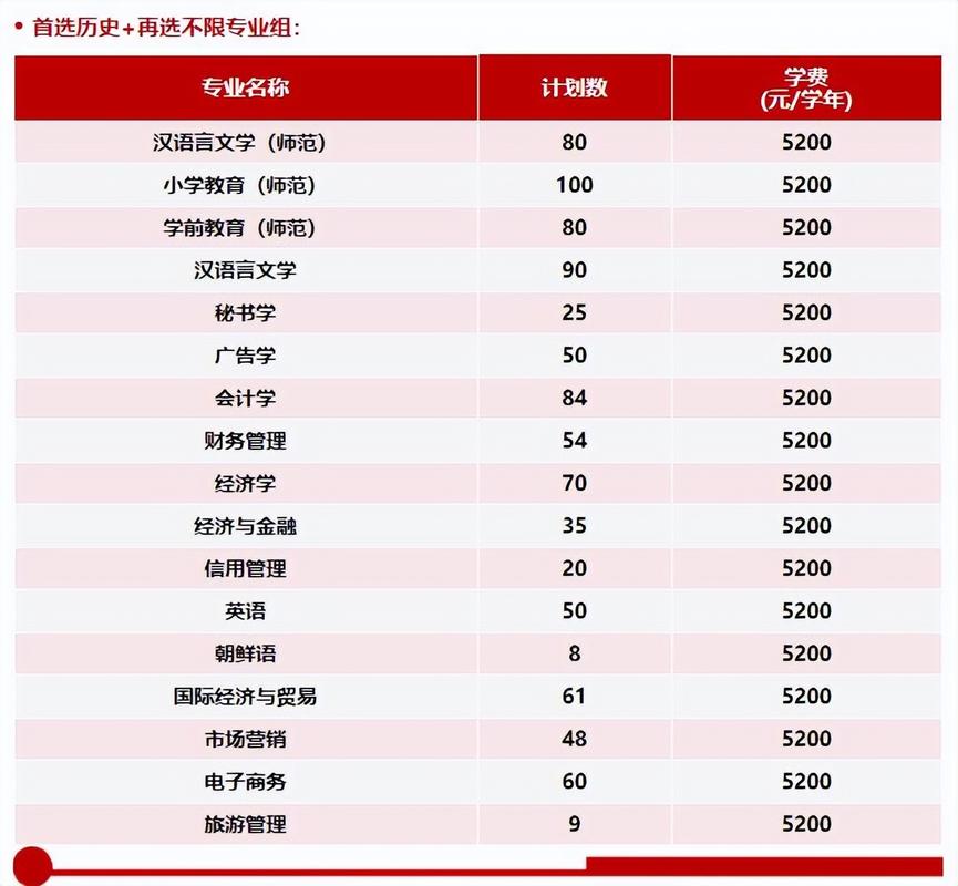 徐州工程学院学费标准_徐州工程学院教务处_徐州工程学院各专业收费标准