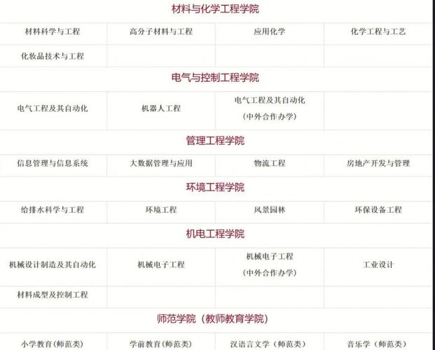 徐州工程学院各专业收费标准_徐州工程学院教务处_徐州工程学院学费标准
