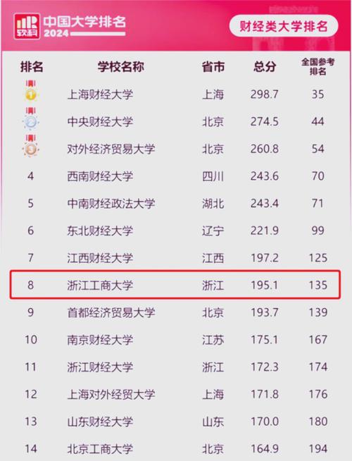 浙江财经大学与浙江工商大学择校对比_浙江财经大学专业特色_浙江工商大学怎么样