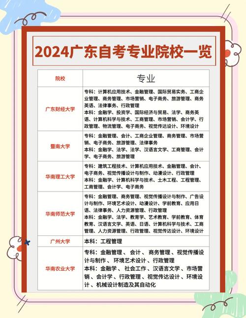 广东外语外贸大学自考_广外自考毕业时间_2024广外自考报名条件