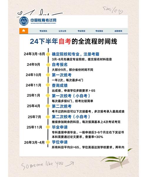 广东外语外贸大学自考_2024广外自考报名条件_广外自考毕业时间