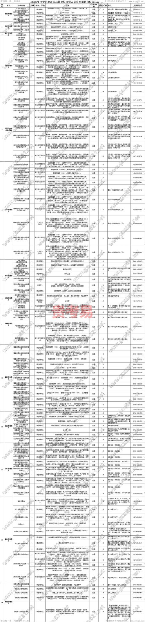 贵州2025年事业单位招聘_贵州人考试信息网 贵州163_贵州特岗教师招聘公告