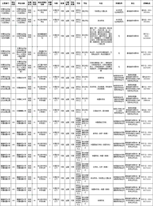 国家公务员考试准考证打印入口_2025年上饶事业单位面试公告_上饶市事业单位招聘资格审核名单