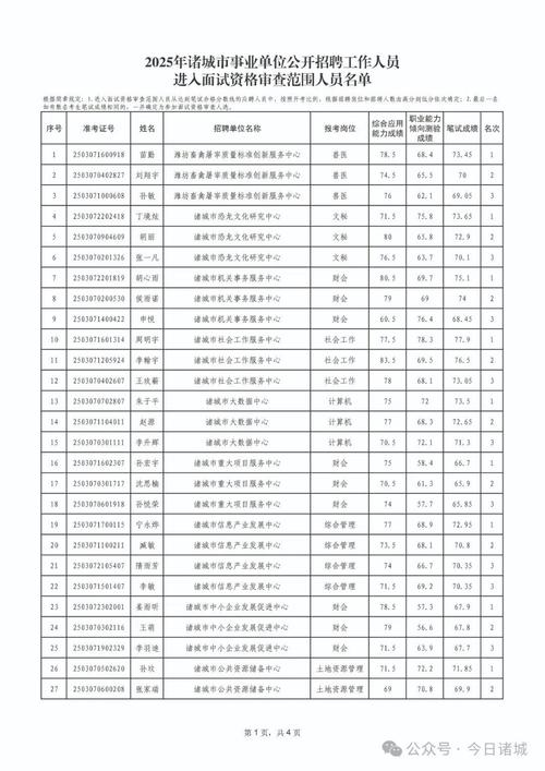 2025年上饶事业单位面试公告_国家公务员考试准考证打印入口_上饶市事业单位招聘资格审核名单