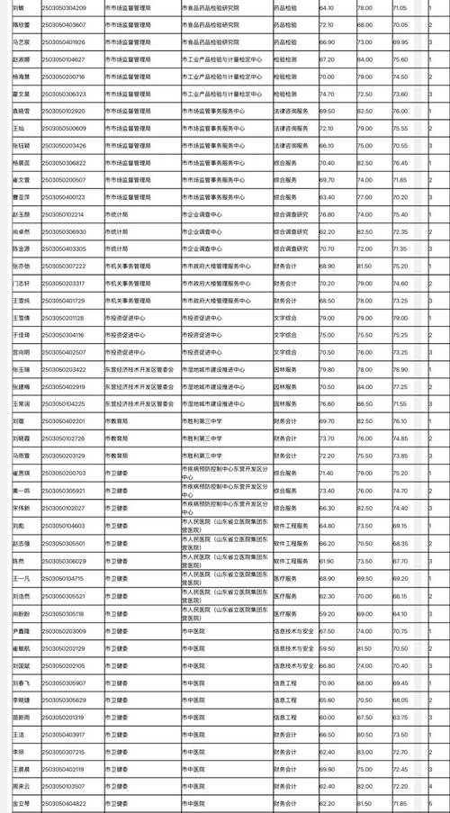 国家公务员考试准考证打印入口_上饶市事业单位招聘资格审核名单_2025年上饶事业单位面试公告