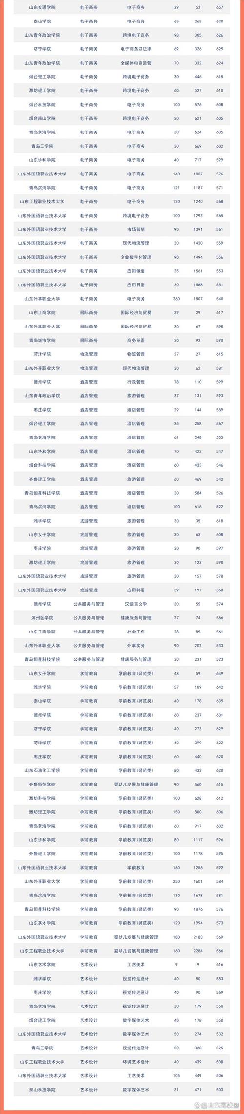 2024年内蒙古军校录取情况_2024年烟台大学国防生录取分数线（所有专业分数线一览表公布）_内蒙古军校录取分数线