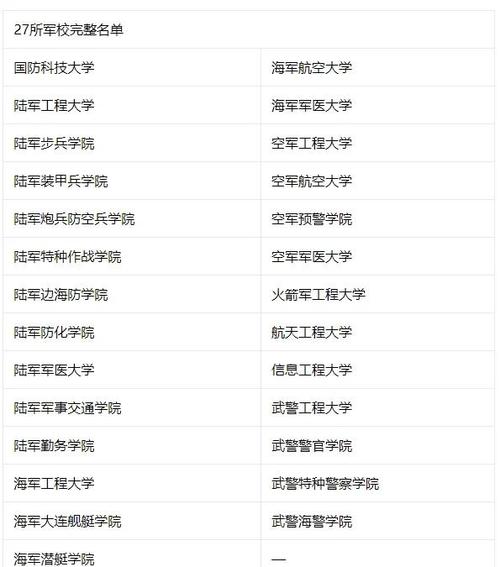 内蒙古军校录取分数线_2024年烟台大学国防生录取分数线（所有专业分数线一览表公布）_2024年内蒙古军校录取情况