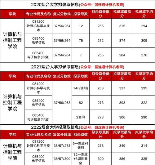 内蒙古军校录取分数线_2024年烟台大学国防生录取分数线（所有专业分数线一览表公布）_2024年内蒙古军校录取情况