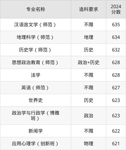 天津师范大学专业优劣势分析_天津师范大学高考志愿填报_天津师范大学录取分数线