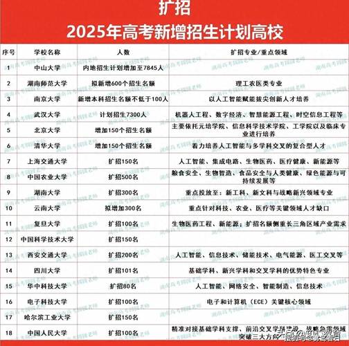 高校招生录取规则_高考招生章程解读_西安理工大学录取分数线