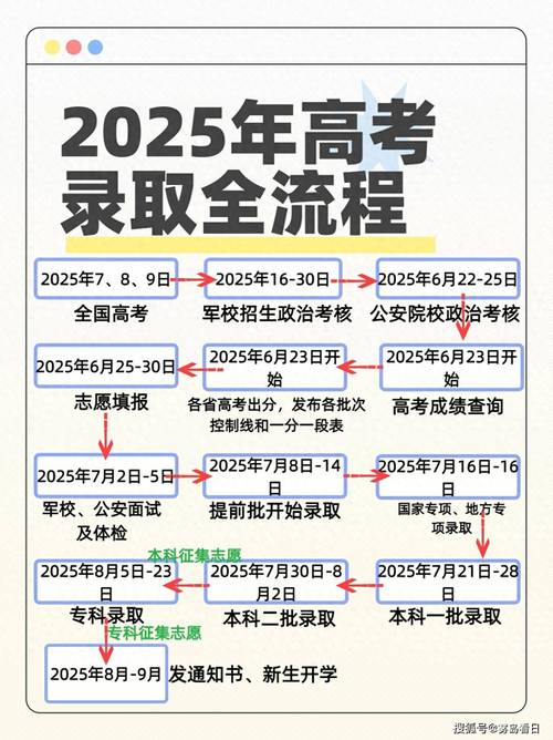 高考招生章程解读_高校招生录取规则_西安理工大学录取分数线