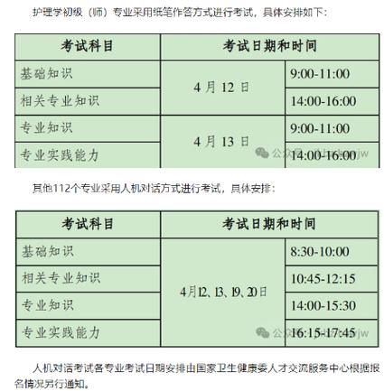 卫生职称考试合格标准查询_护师成绩什么时候出来_2025卫生职称考试成绩查询时间