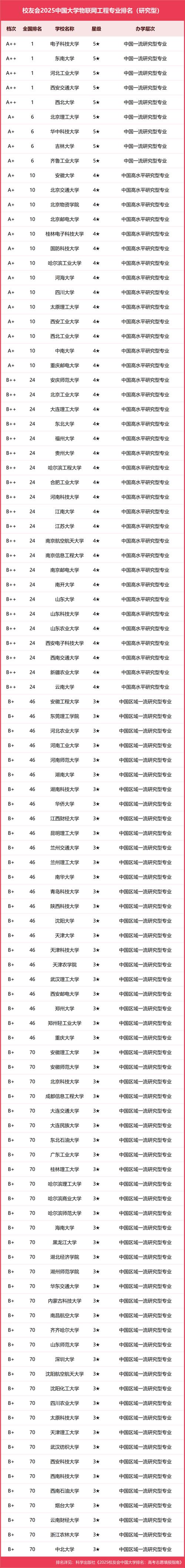 西安交通大学排名_西安科技大学能源转型_西安科技大学录取分数线